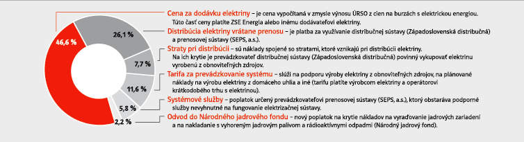 http://www.zse.sk/img/orig/28446/Percentualny-podiel-elektrina-2013.jpg