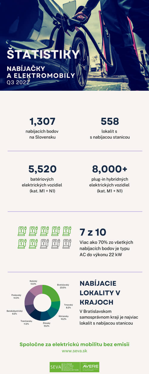 Štatistika