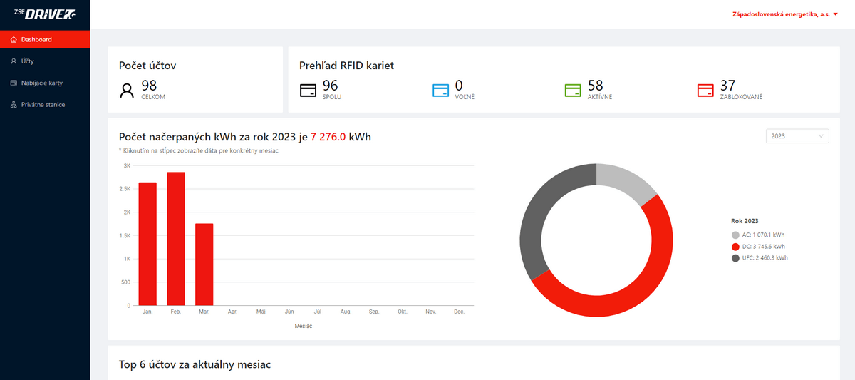 ZSE Drive Fleet portal