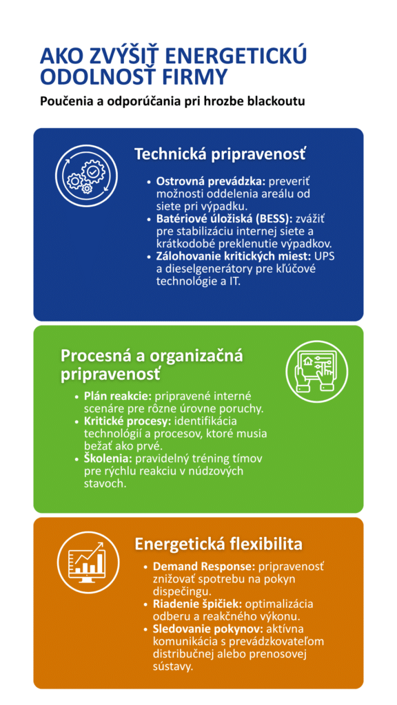 Ako zvýšiť energetickú odolnosť firmy