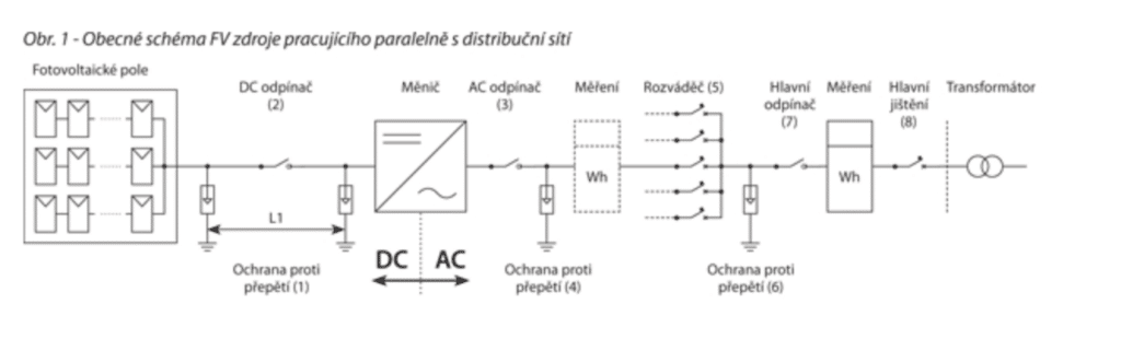 Jednopólová schéma zapojenia fotovoltiky