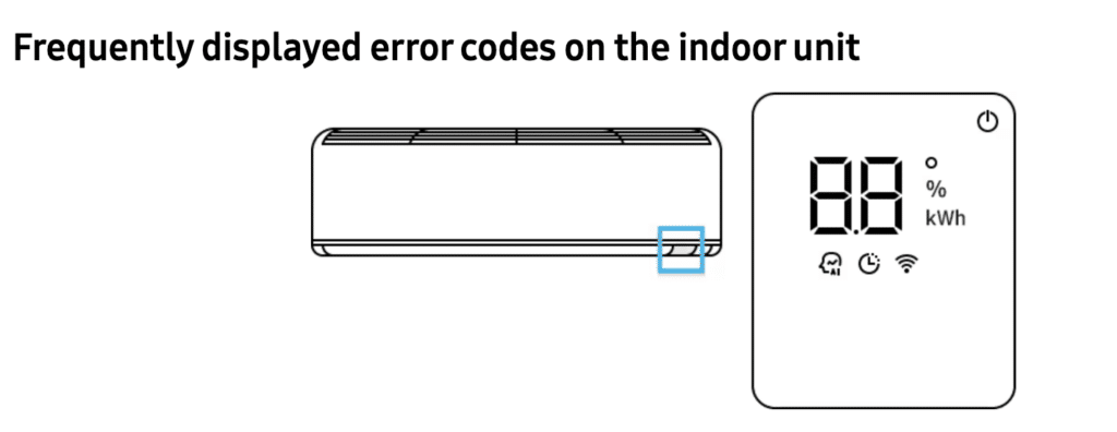 Grafické znázornenie umiestnenia Chybového kódu na klimatizácií Samsung.