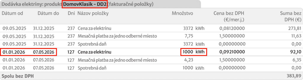 Tabuľka spotreby